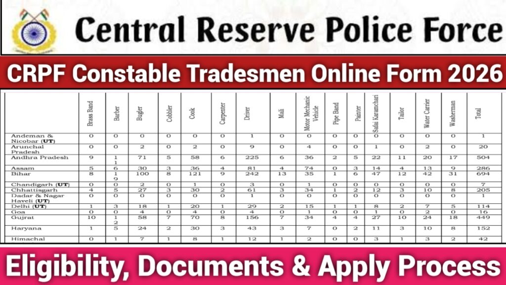 CRPF Constable Tradesmen Online Form 2026